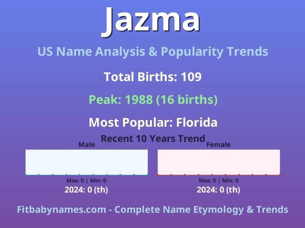 Infographic: Jazma name meaning, origin, and popularity trends in the United States (US baby name analysis chart)