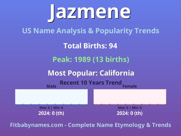 Infographic: Jazmene name meaning, origin, and popularity trends in the United States (US baby name analysis chart)