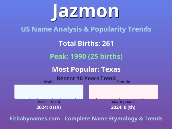 Infographic: Jazmon name meaning, origin, and popularity trends in the United States (US baby name analysis chart)