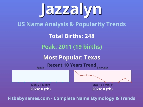 Infographic: Jazzalyn name meaning, origin, and popularity trends in the United States (US baby name analysis chart)