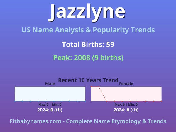 Infographic: Jazzlyne name meaning, origin, and popularity trends in the United States (US baby name analysis chart)