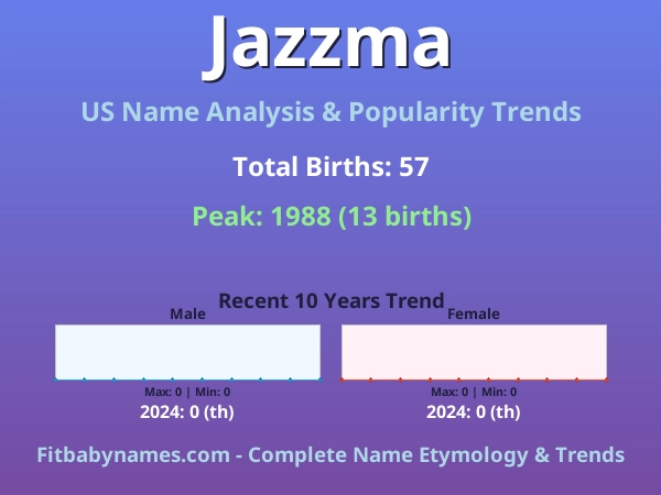 Infographic: Jazzma name meaning, origin, and popularity trends in the United States (US baby name analysis chart)