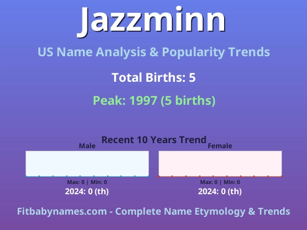 Infographic: Jazzminn name meaning, origin, and popularity trends in the United States (US baby name analysis chart)
