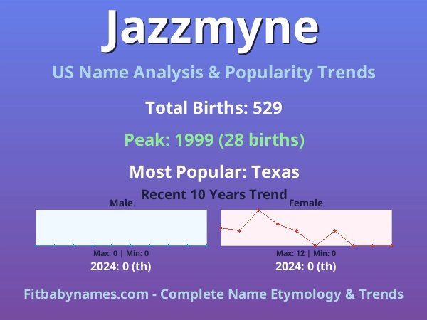 Infographic: Jazzmyne name meaning, origin, and popularity trends in the United States (US baby name analysis chart)