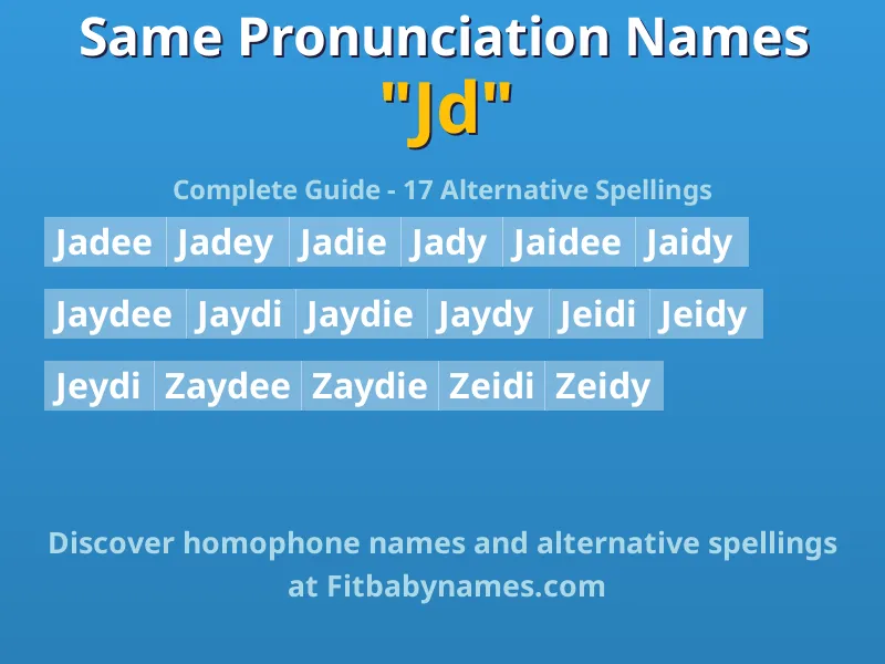 Infographic: Jd same pronunciation names, similar names, and homophone names