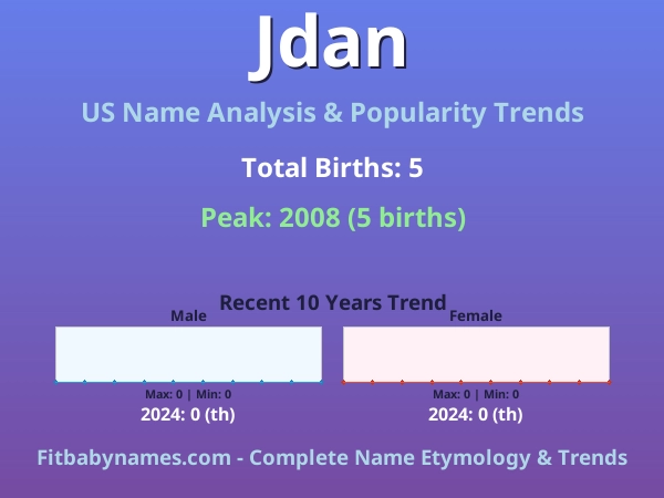 Infographic: Jdan name meaning, origin, and popularity trends in the United States (US baby name analysis chart)