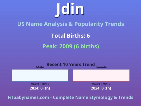 Infographic: Jdin name meaning, origin, and popularity trends in the United States (US baby name analysis chart)