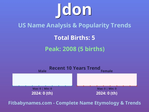Infographic: Jdon name meaning, origin, and popularity trends in the United States (US baby name analysis chart)