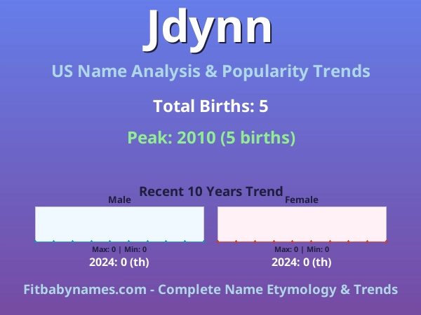 Infographic: Jdynn name meaning, origin, and popularity trends in the United States (US baby name analysis chart)