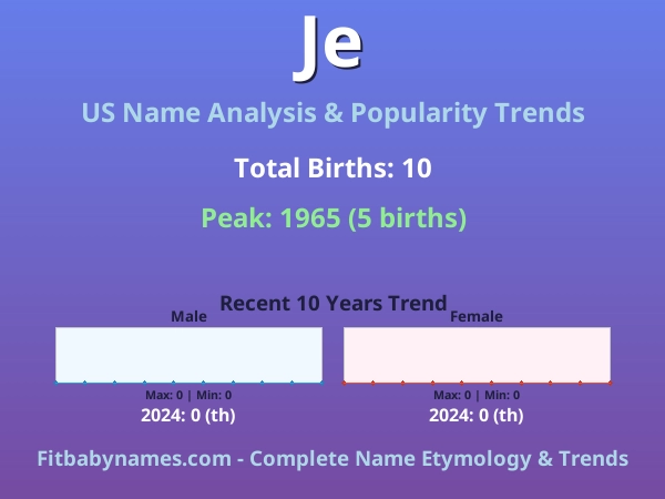 Infographic: Je name meaning, origin, and popularity trends in the United States (US baby name analysis chart)