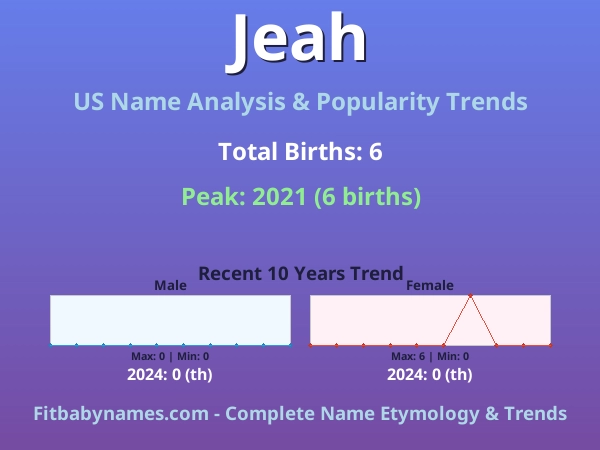 Infographic: Jeah name meaning, origin, and popularity trends in the United States (US baby name analysis chart)