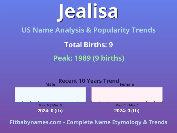 Infographic: Jealisa name meaning, origin, and popularity trends in the United States (US baby name analysis chart)