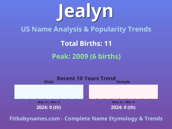 Infographic: Jealyn name meaning, origin, and popularity trends in the United States (US baby name analysis chart)
