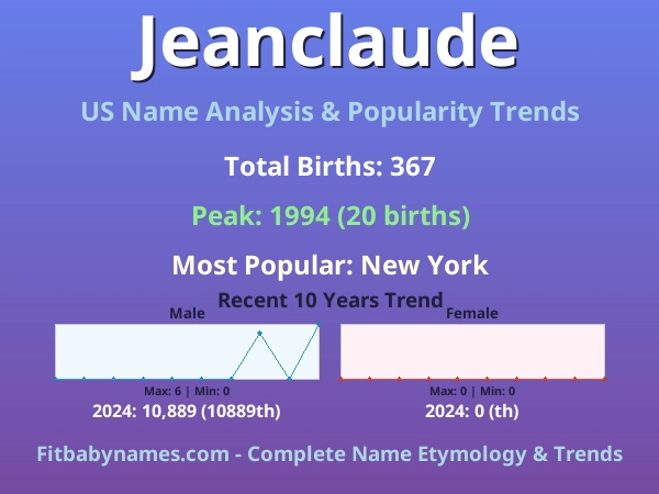 Infographic: Jeanclaude name meaning, origin, and popularity trends in the United States (US baby name analysis chart)