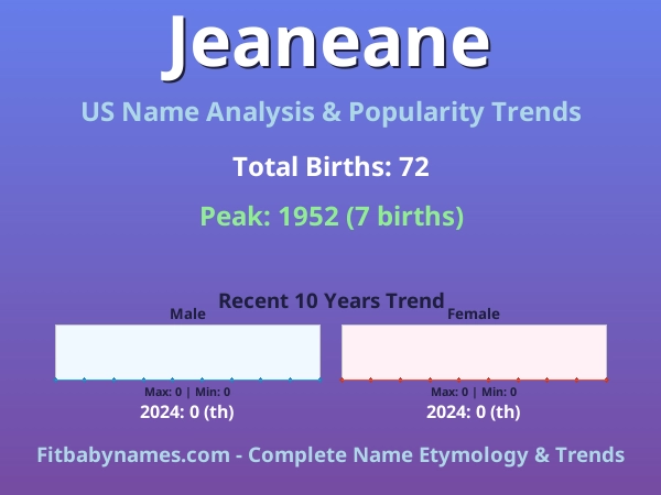 Infographic: Jeaneane name meaning, origin, and popularity trends in the United States (US baby name analysis chart)