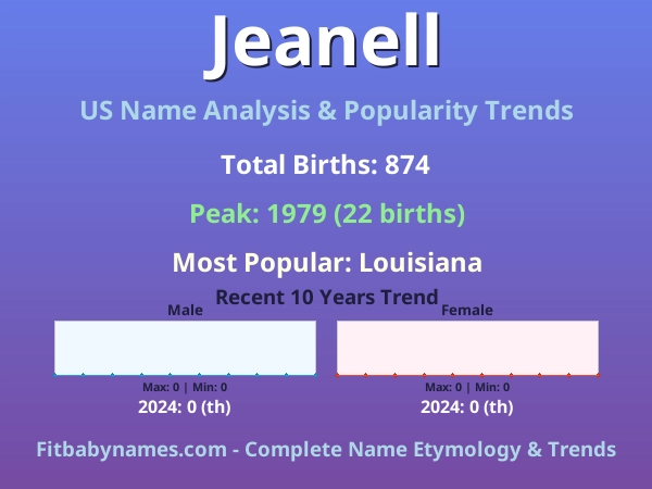 Infographic: Jeanell name meaning, origin, and popularity trends in the United States (US baby name analysis chart)