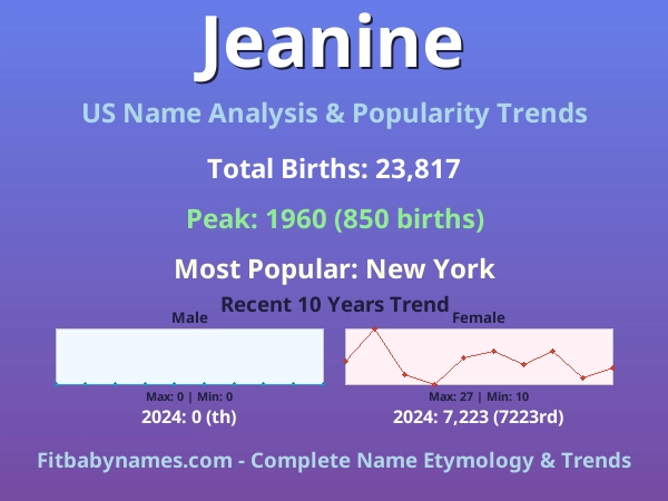 Infographic: Jeanine name meaning, origin, and popularity trends in the United States (US baby name analysis chart)
