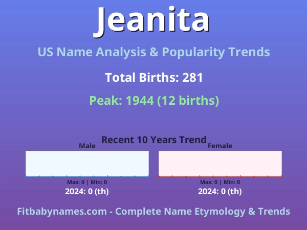 Infographic: Jeanita name meaning, origin, and popularity trends in the United States (US baby name analysis chart)