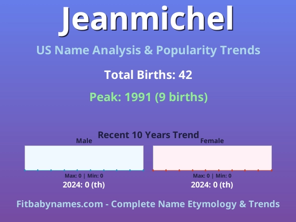Infographic: Jeanmichel name meaning, origin, and popularity trends in the United States (US baby name analysis chart)