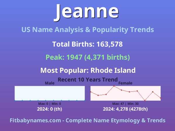 Infographic: Jeanne name meaning, origin, and popularity trends in the United States (US baby name analysis chart)