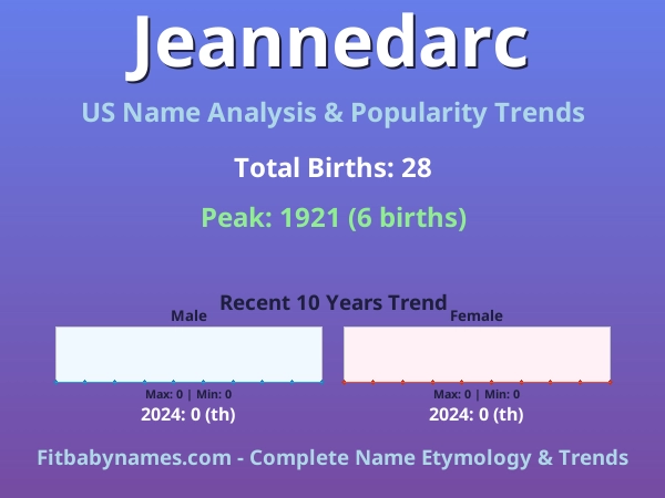 Infographic: Jeannedarc name meaning, origin, and popularity trends in the United States (US baby name analysis chart)