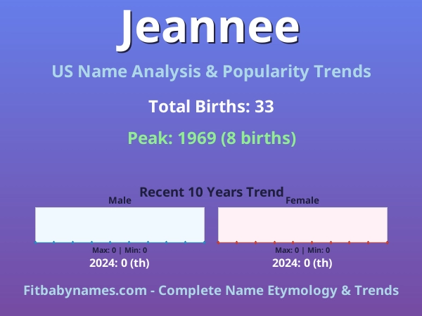 Infographic: Jeannee name meaning, origin, and popularity trends in the United States (US baby name analysis chart)