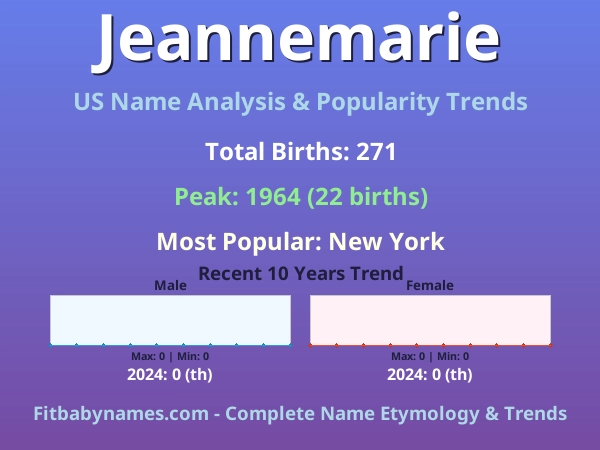 Infographic: Jeannemarie name meaning, origin, and popularity trends in the United States (US baby name analysis chart)