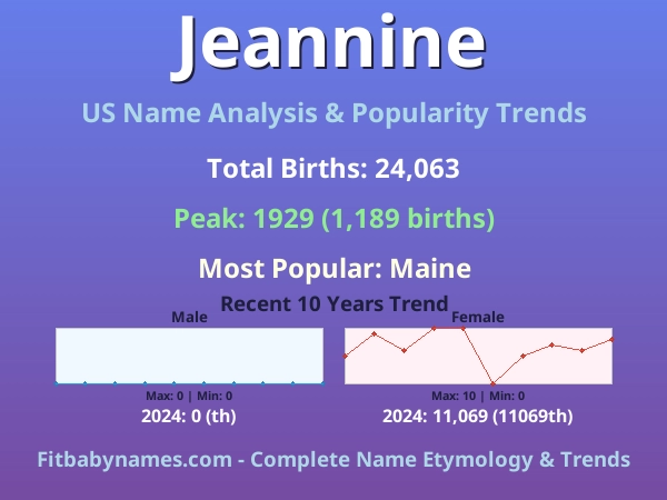 Infographic: Jeannine name meaning, origin, and popularity trends in the United States (US baby name analysis chart)