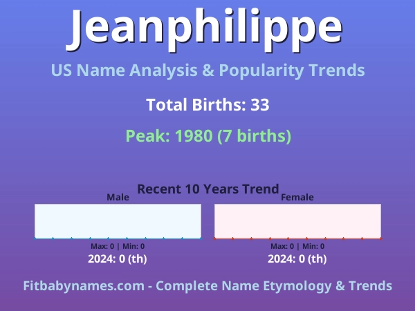 Infographic: Jeanphilippe name meaning, origin, and popularity trends in the United States (US baby name analysis chart)
