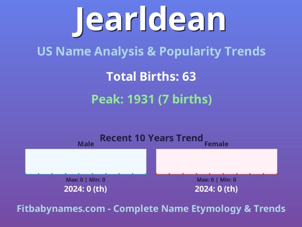 Infographic: Jearldean name meaning, origin, and popularity trends in the United States (US baby name analysis chart)
