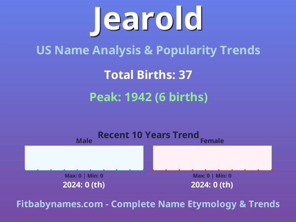 Infographic: Jearold name meaning, origin, and popularity trends in the United States (US baby name analysis chart)