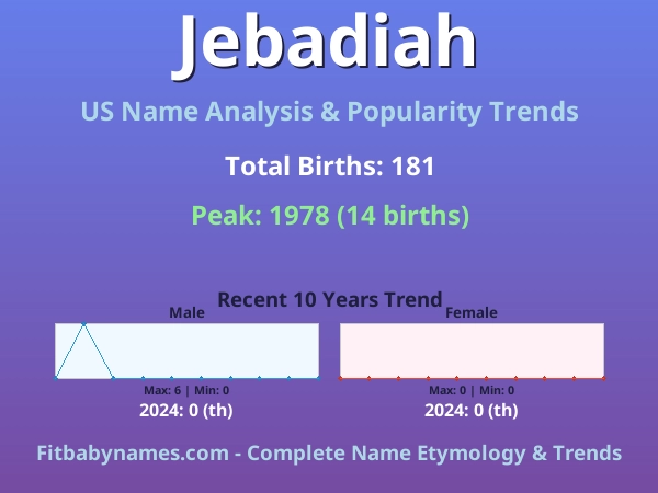 Infographic: Jebadiah name meaning, origin, and popularity trends in the United States (US baby name analysis chart)
