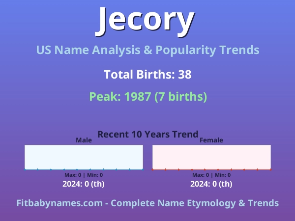 Infographic: Jecory name meaning, origin, and popularity trends in the United States (US baby name analysis chart)