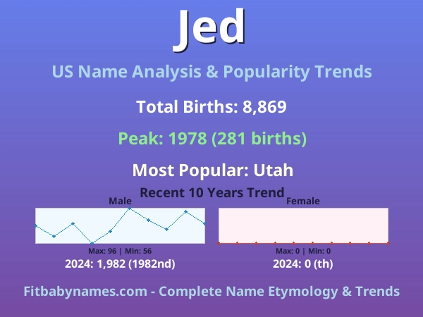 Infographic: Jed name meaning, origin, and popularity trends in the United States (US baby name analysis chart)