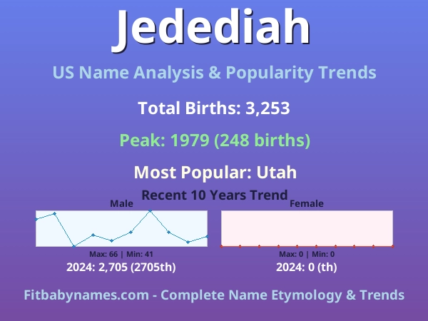 Infographic: Jedediah name meaning, origin, and popularity trends in the United States (US baby name analysis chart)