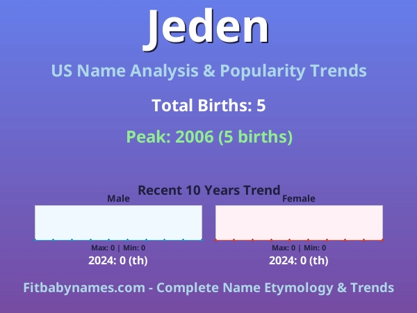 Infographic: Jeden name meaning, origin, and popularity trends in the United States (US baby name analysis chart)