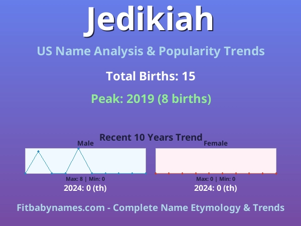 Infographic: Jedikiah name meaning, origin, and popularity trends in the United States (US baby name analysis chart)