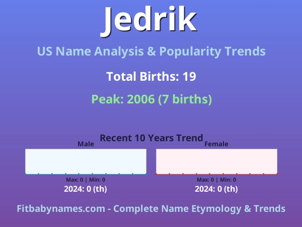 Infographic: Jedrik name meaning, origin, and popularity trends in the United States (US baby name analysis chart)