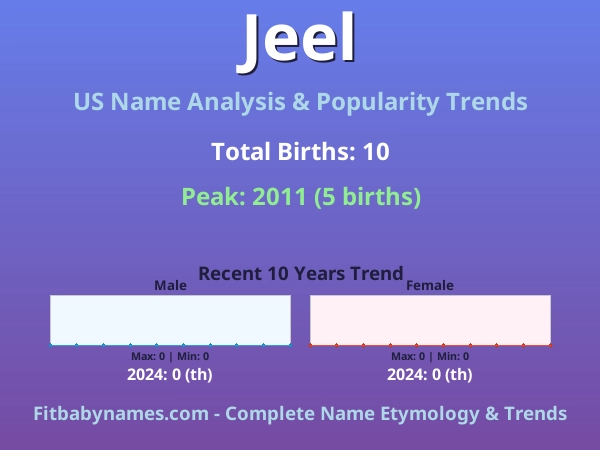 Infographic: Jeel name meaning, origin, and popularity trends in the United States (US baby name analysis chart)