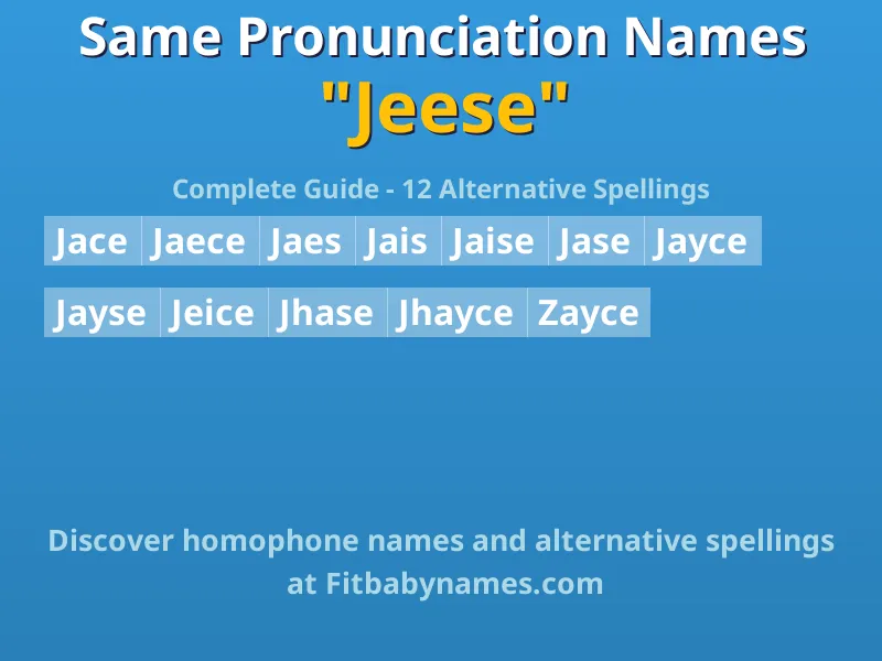Infographic: Jeese same pronunciation names, similar names, and homophone names