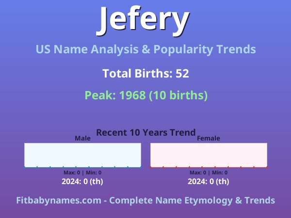 Infographic: Jefery name meaning, origin, and popularity trends in the United States (US baby name analysis chart)