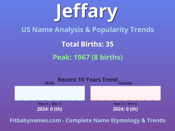 Infographic: Jeffary name meaning, origin, and popularity trends in the United States (US baby name analysis chart)