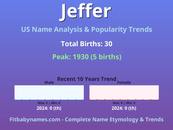 Infographic: Jeffer name meaning, origin, and popularity trends in the United States (US baby name analysis chart)
