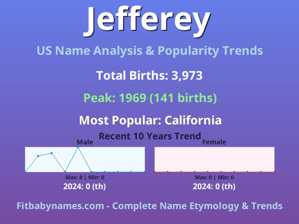 Infographic: Jefferey name meaning, origin, and popularity trends in the United States (US baby name analysis chart)