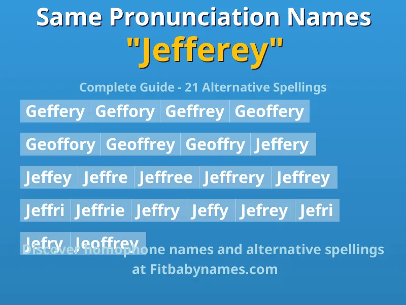 Infographic: Jefferey same pronunciation names, similar names, and homophone names