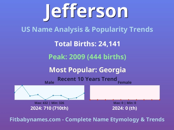 Infographic: Jefferson name meaning, origin, and popularity trends in the United States (US baby name analysis chart)