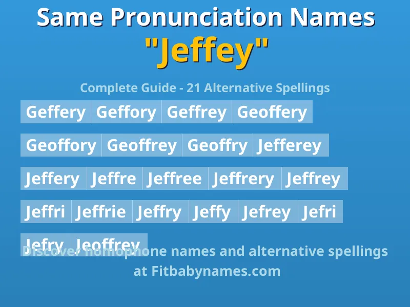 Infographic: Jeffey same pronunciation names, similar names, and homophone names