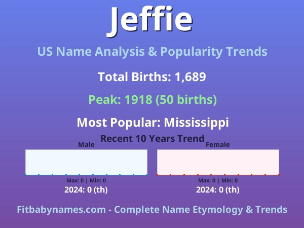 Infographic: Jeffie name meaning, origin, and popularity trends in the United States (US baby name analysis chart)