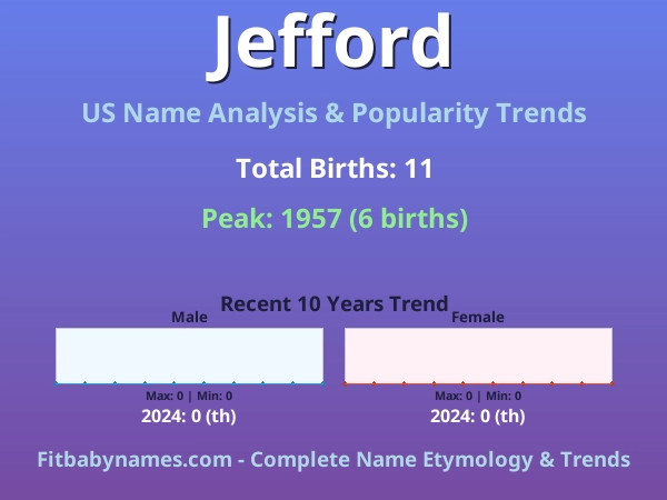 Infographic: Jefford name meaning, origin, and popularity trends in the United States (US baby name analysis chart)