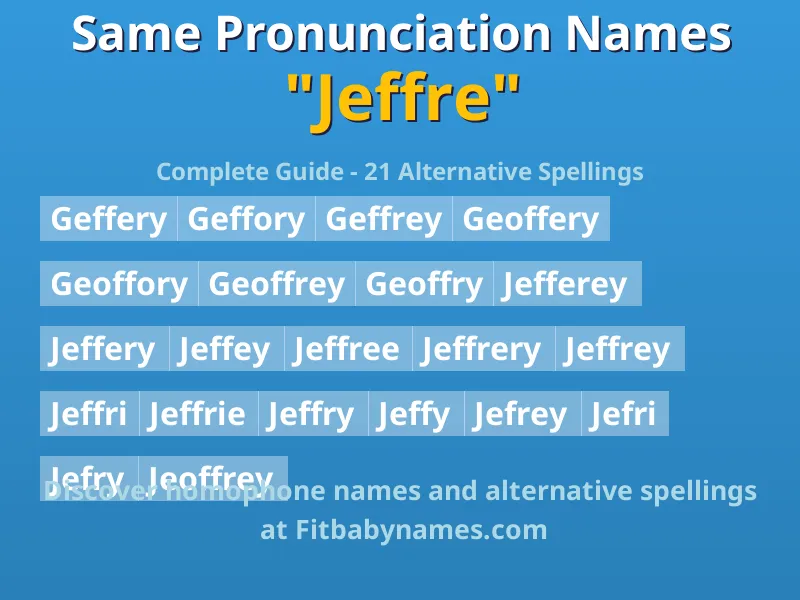 Infographic: Jeffre same pronunciation names, similar names, and homophone names